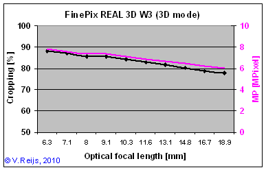 Build-in cropping of
                      W3