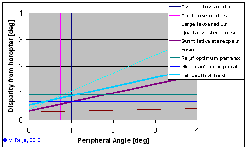 Stereopsis (latent/patent/fusion)