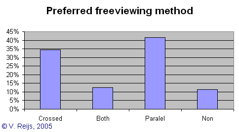 Preferred freeviewing