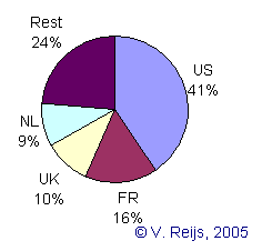 Countries that took part