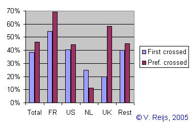 Crossed-eye method usage