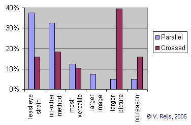 Why preferred method is this