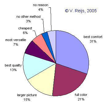 reasons in general for viewing method