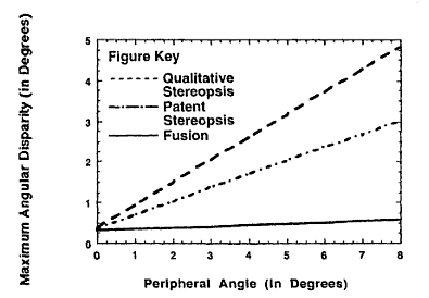 Stereopsis (latent/patent/fusion)