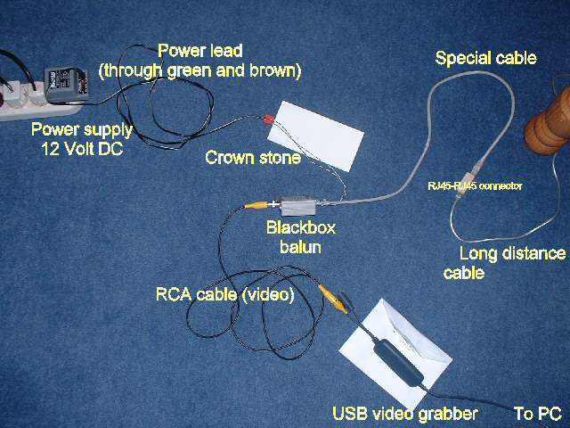 PC side things