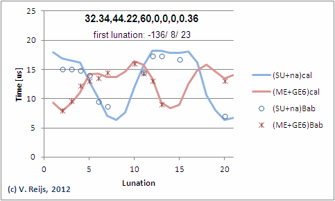 175 and 186 SE Goal Year text