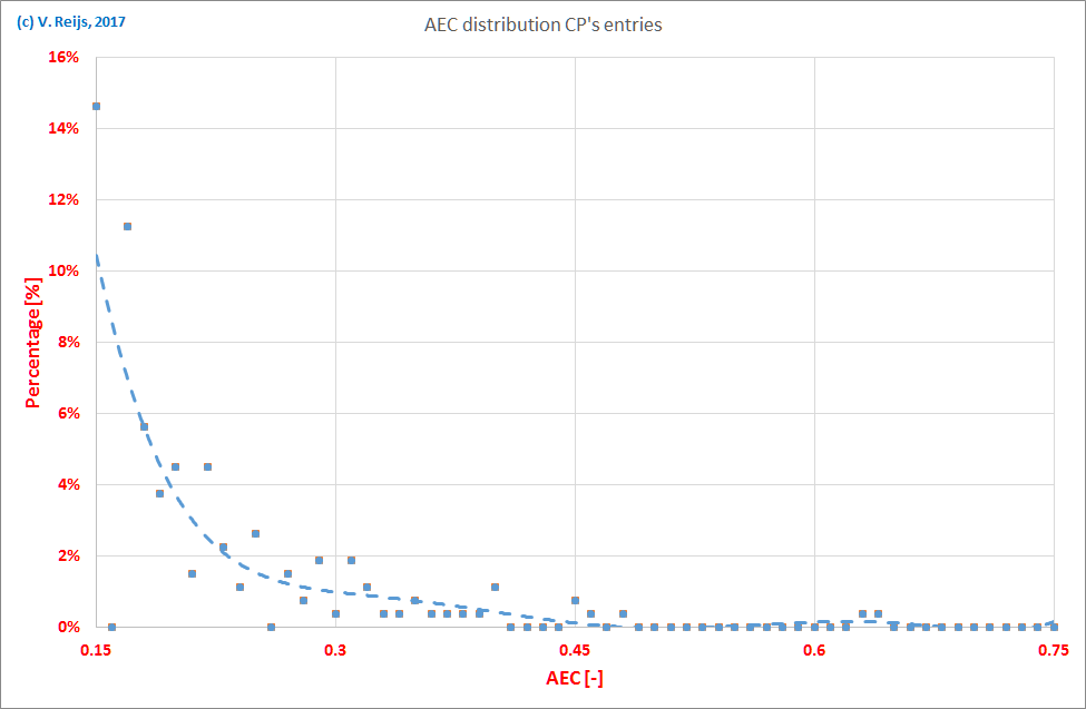 AEC distribution
            when mapping Potlemy's entries