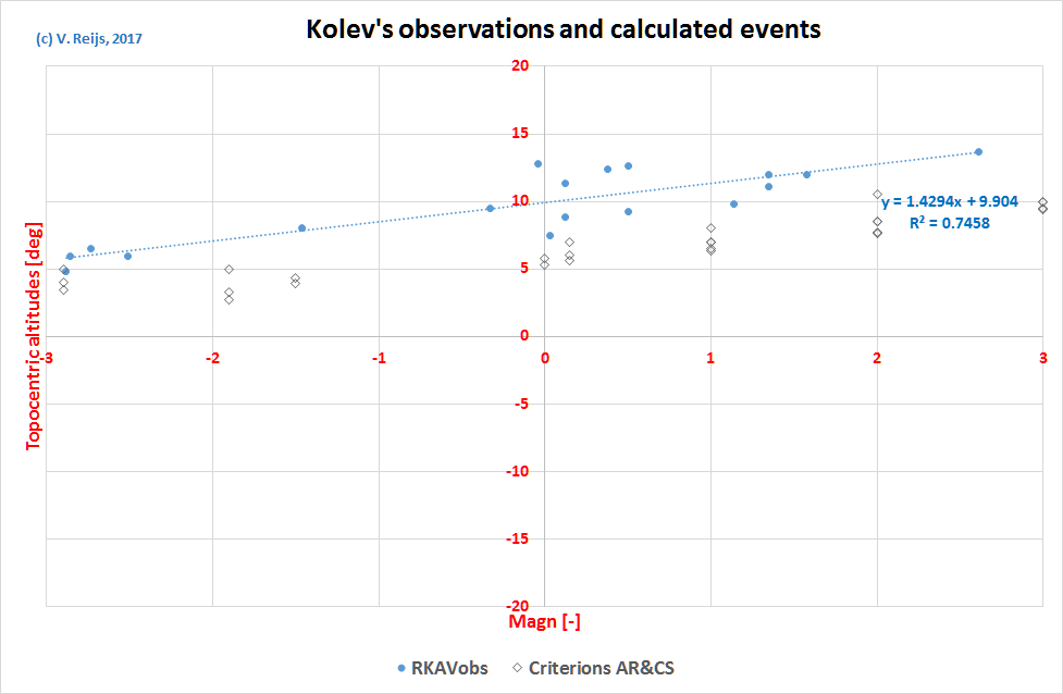 AR
          and CS criterions
