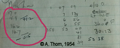 Are this alidade
          measurmeents and what do do with them?