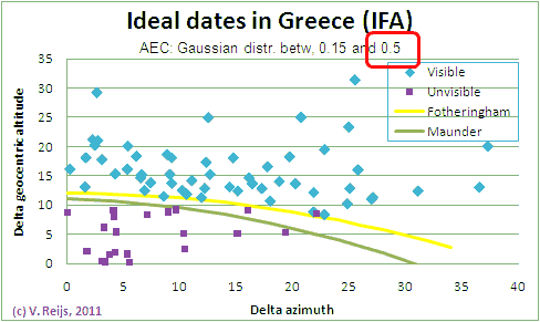 Monte Carlo of
                    Fotheringham