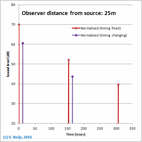 Animation of sound levels in a circle