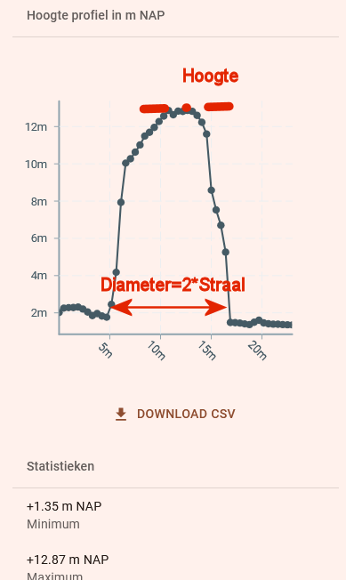 Boom diameter en Hoogte