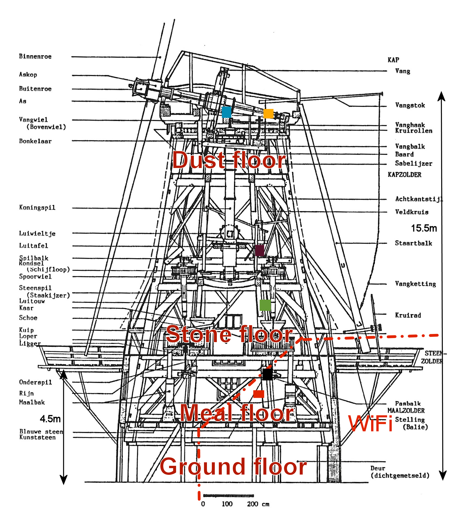 boxes at a second mill
