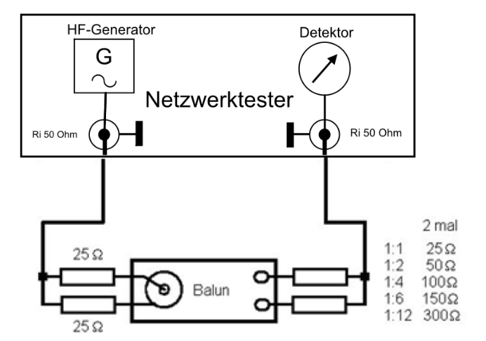 Balanced
resistors for CM measurmeents