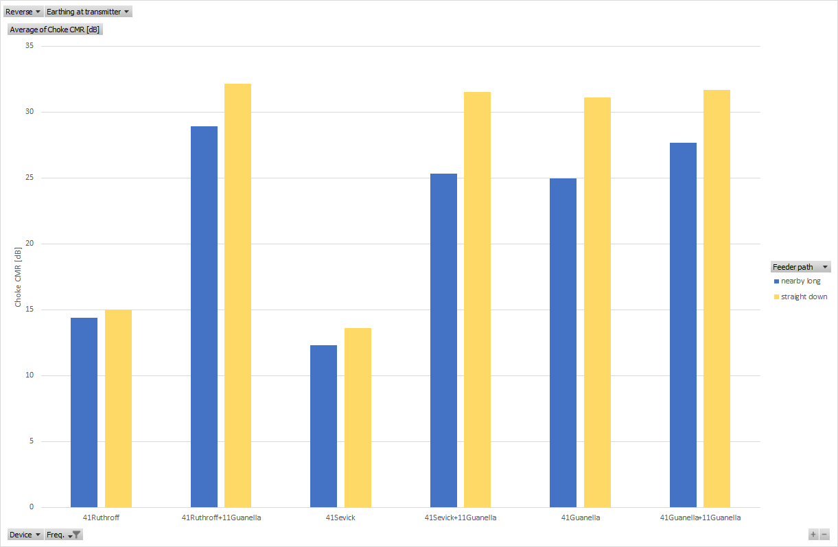 CMR of different standalone
and hybri devies.