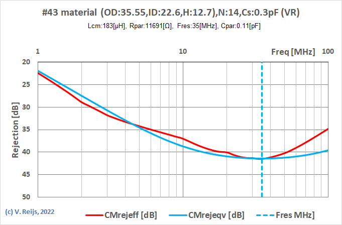 CM
effective compared with equivalent