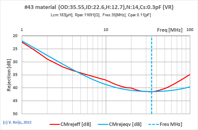 CM
            effective compared with equivalent