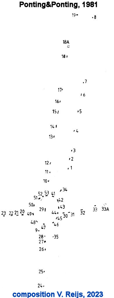 Calanais I Numbering used by
              Ponting