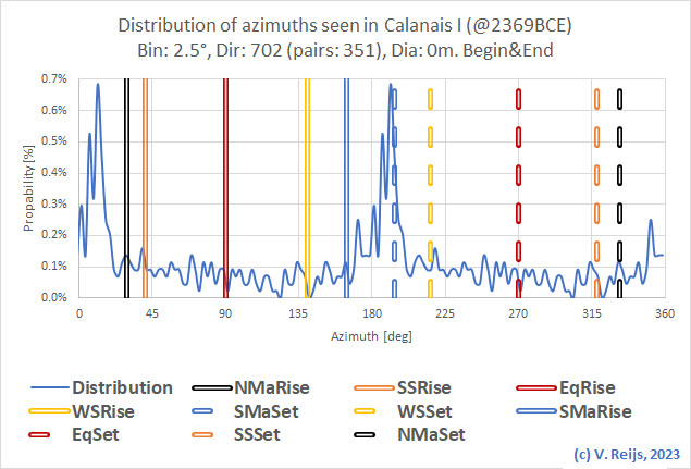 Calanais directions
              (-now rows)