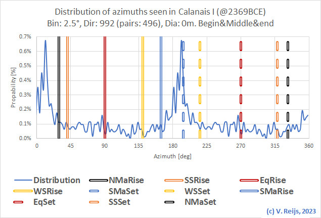Calanais directions
              (-now rows)