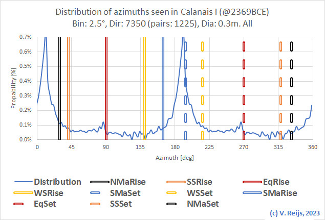 Calanais directions
              (-now rows)