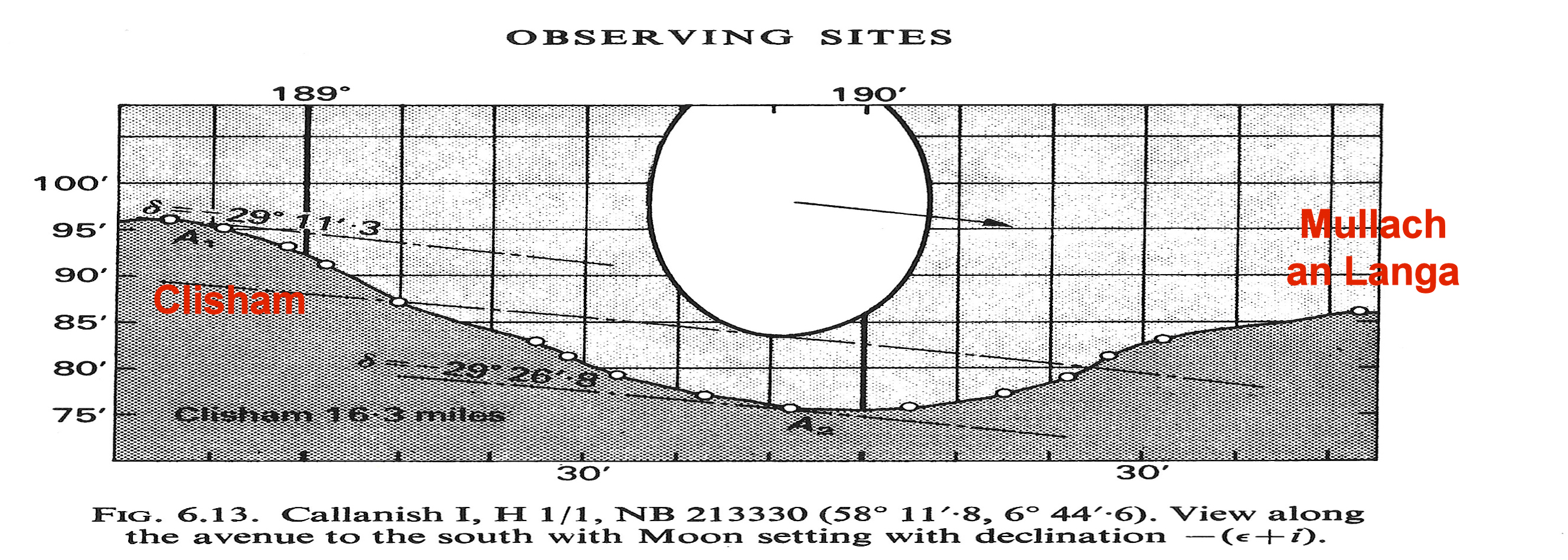 Thom's Clisham skyline