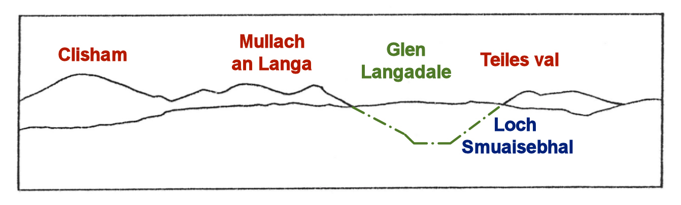 Curtis Clisham range