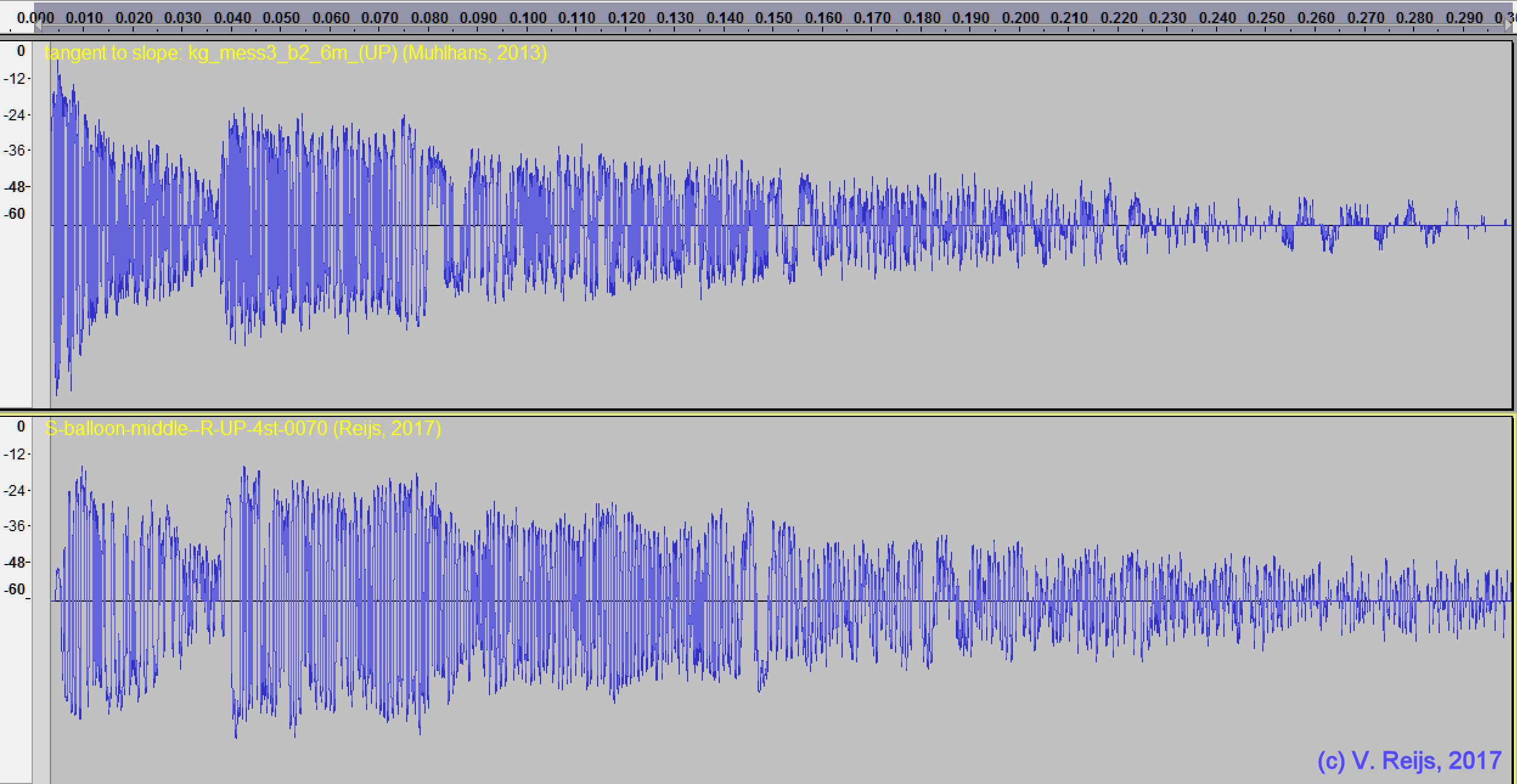 Comparing Reijs and Muhlhans