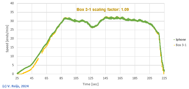 Comparing MPU6050
            with iPhone gyroscope