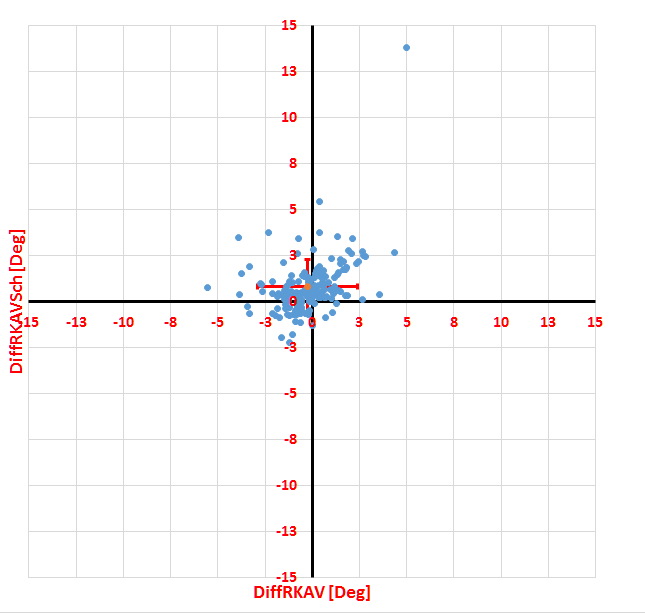 Comparing the difference with Kolev's criterion