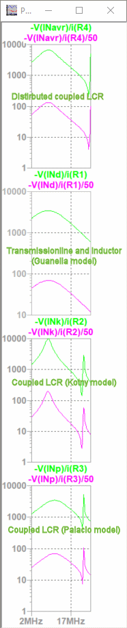 Coupled or TL chokes