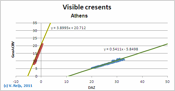 DAz GeoACRV at Athens