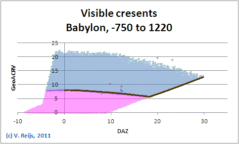 DAZ GeoACRV at Babylon