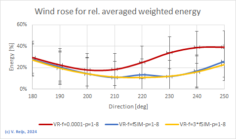 Speed in a few scenarios