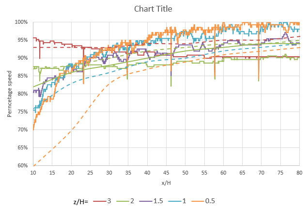 Figure of CFDedTabel46