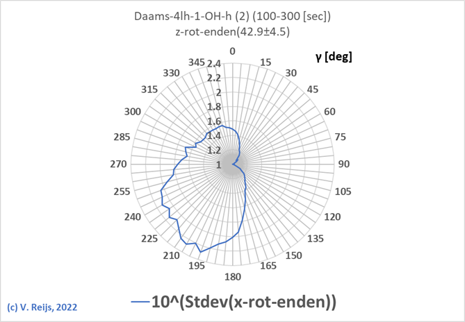 Example x-rot-enden hek (Daams)