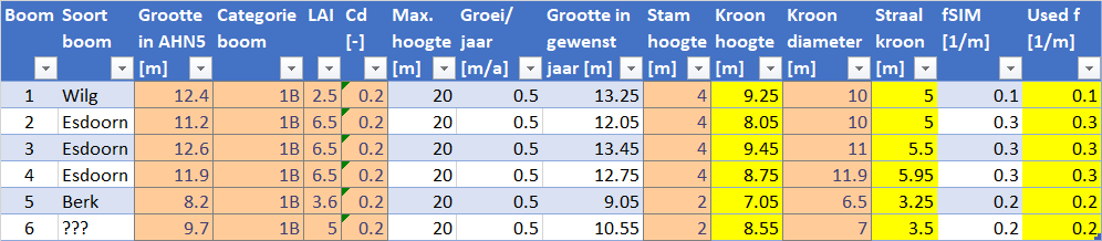 Boemne rondom De Hoop