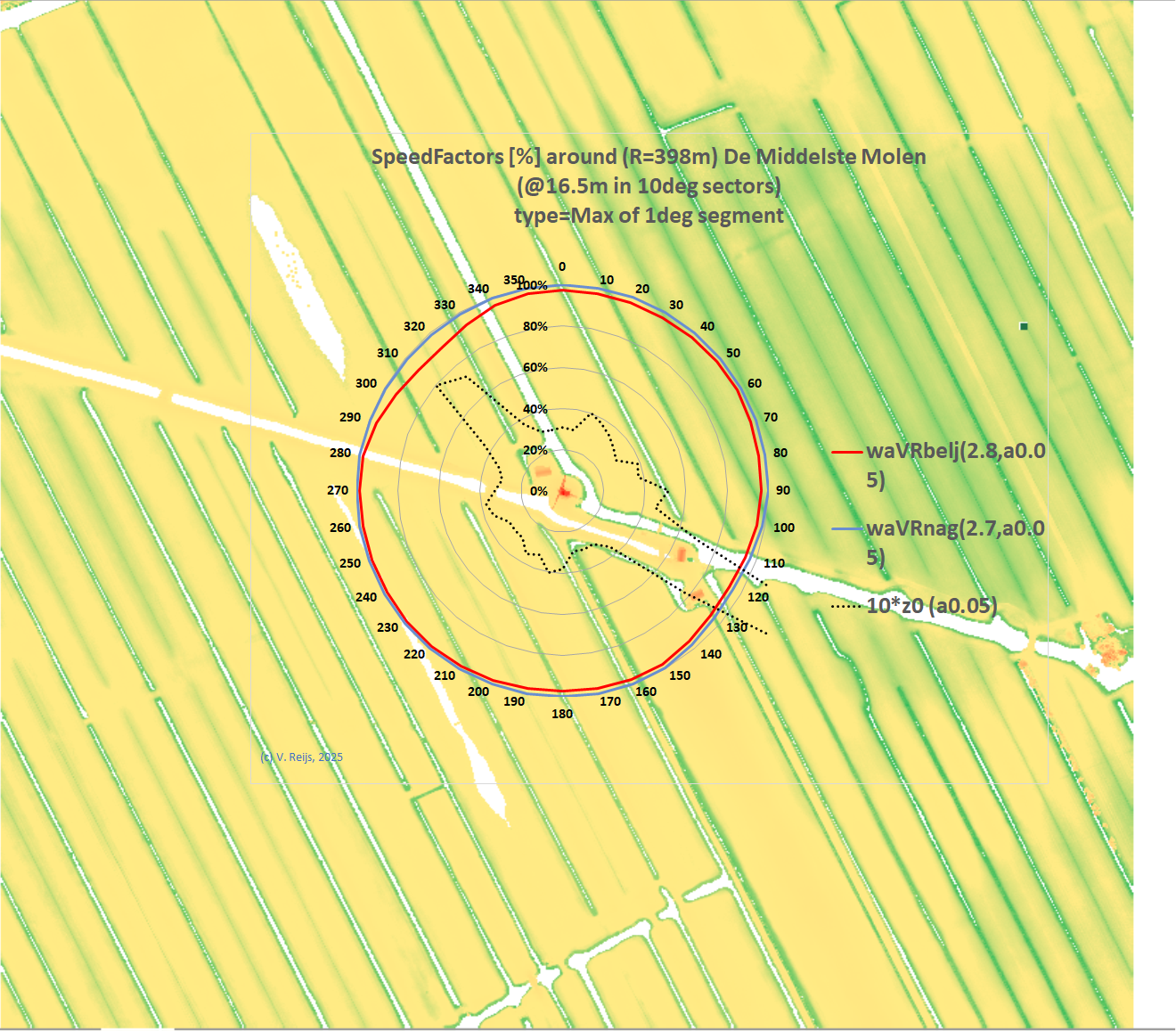 Z0 at De Middelste
        Molen