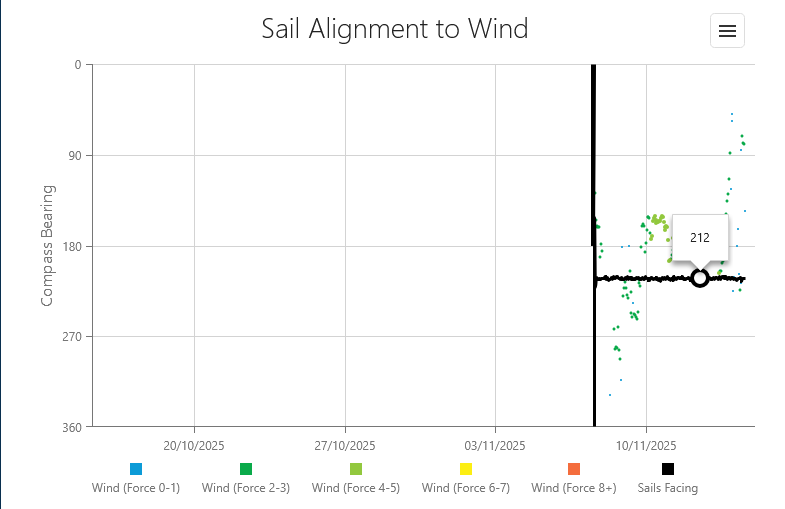 Direction in smartmolen of to Midelsete Moeln