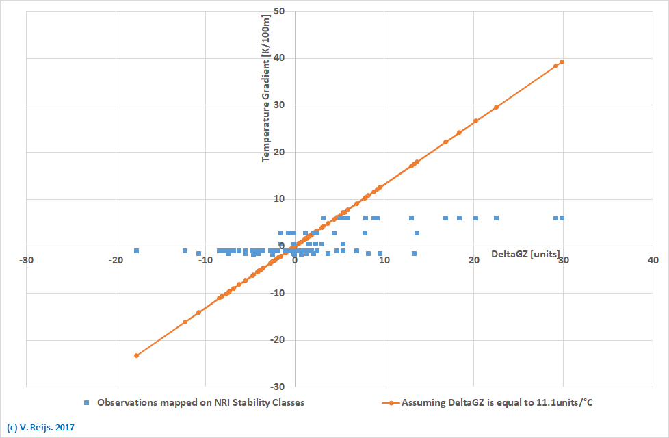DeltaGZ (Thom)
            and Temperature Gradient (NRI)