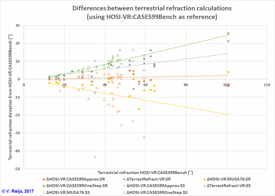 Difference between HT profiles
