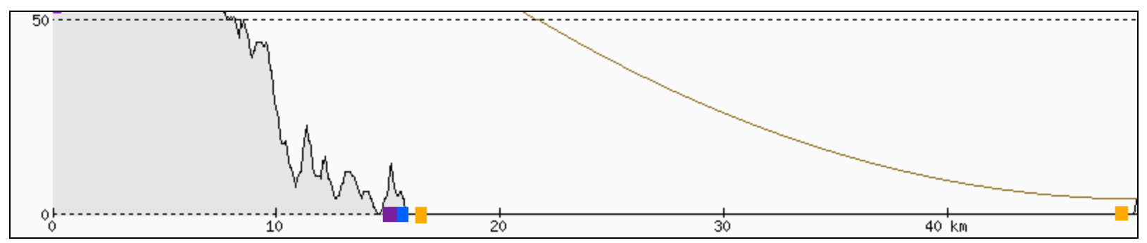 Elevation profile
          of light path