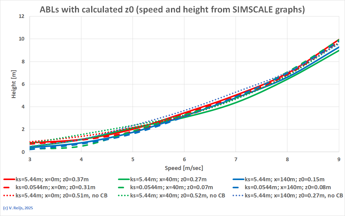 Empty EFFV with ABLs