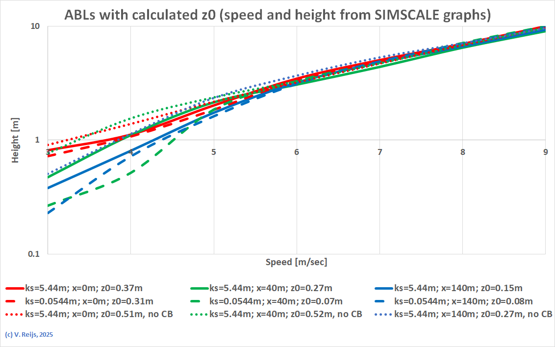 Empty EFFV with ABLs