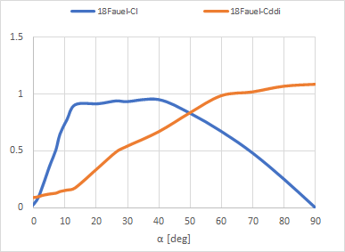 Cd en
      Cl van Fauel wiek