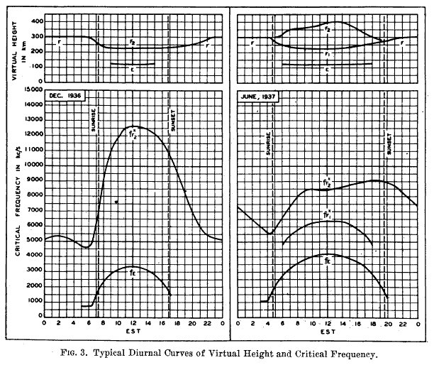 Fc
        and critical height of leayer during day