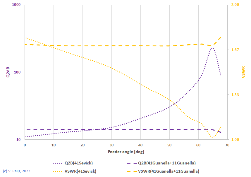 Feeder down on earth