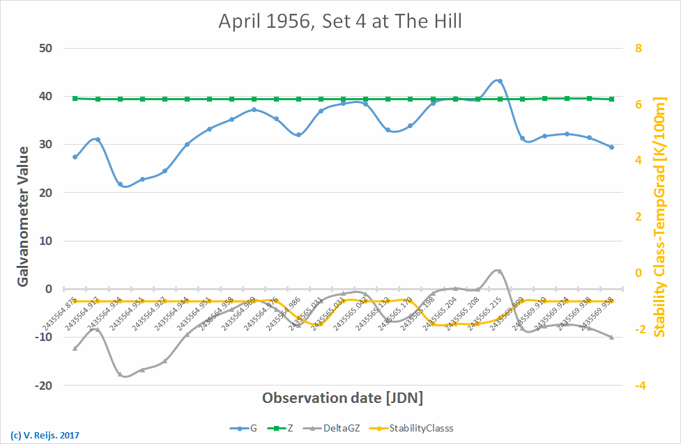 G, Z,
          Stability class for Set4