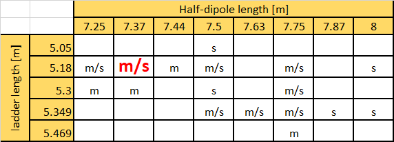 Measred and
        simulated