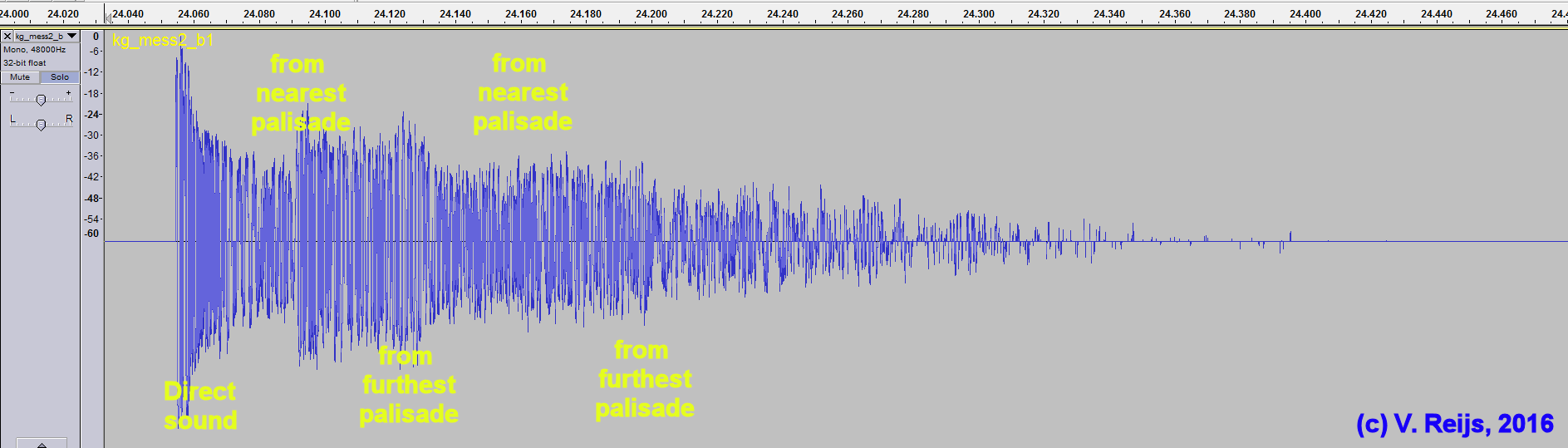Heldenberg balloon in centre, mic
          at 6m